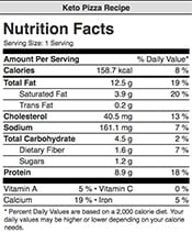 Fathead pizza nutrition information