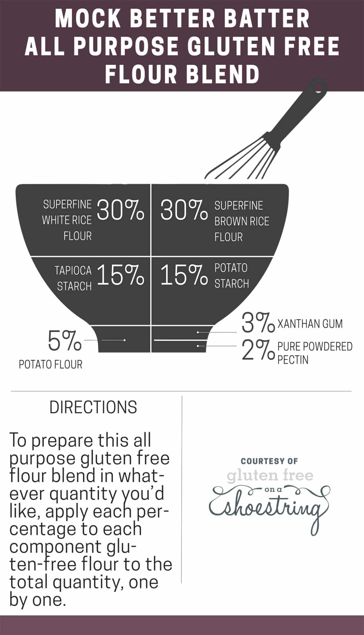 Infographic showing how to make your own mock Better Batter all purpose gluten free flour blend