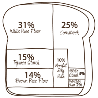 Mock-Cup4Cup-Blend-Infographic1