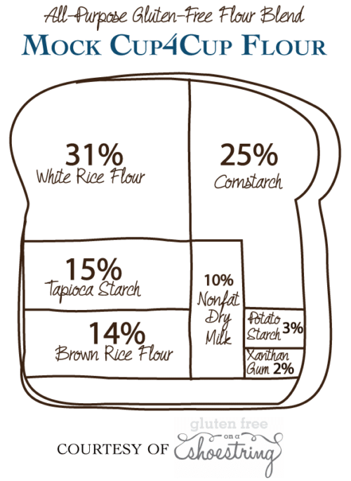 Mock-Cup4Cup-Blend-Infographic1